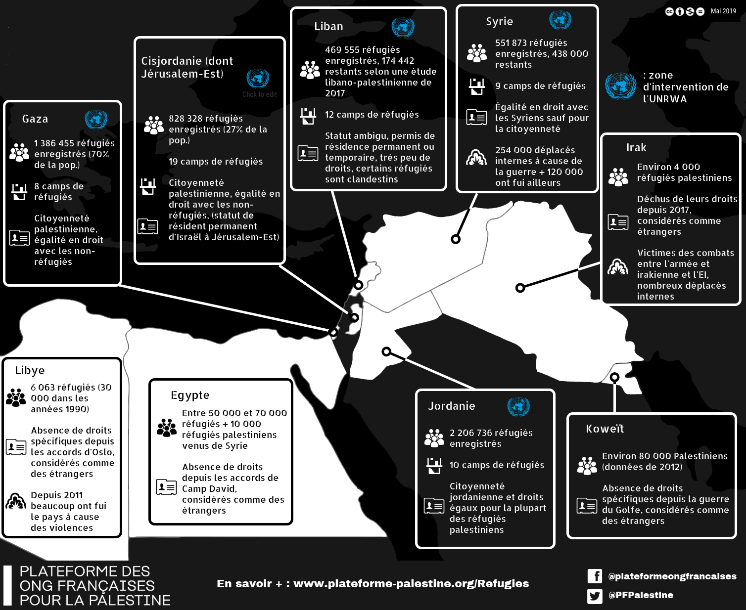 Infographie - Où sont les réfugiés palestiniens en 2019 jpeg
